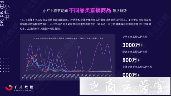 2023年小紅書直播發(fā)展趨勢(shì)是什么?如何進(jìn)行直播營(yíng)銷?